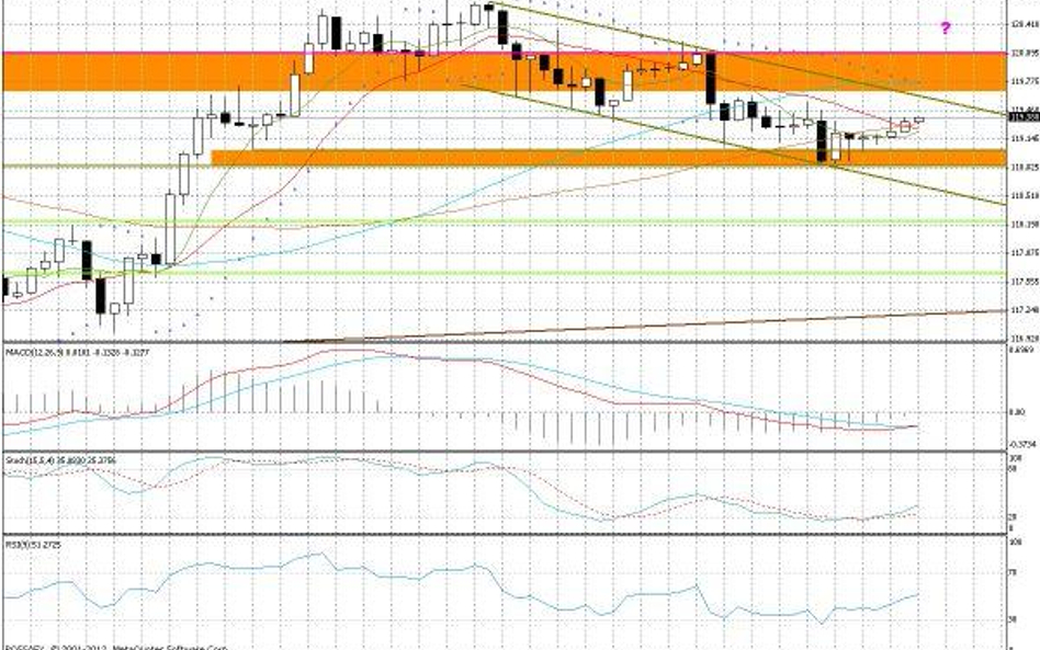 Wykres godzinowy EUR/JPY