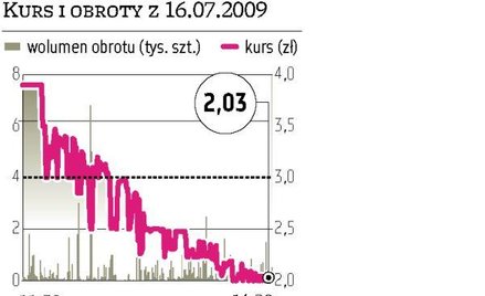 Duże zmiany kursu i wysokie obroty