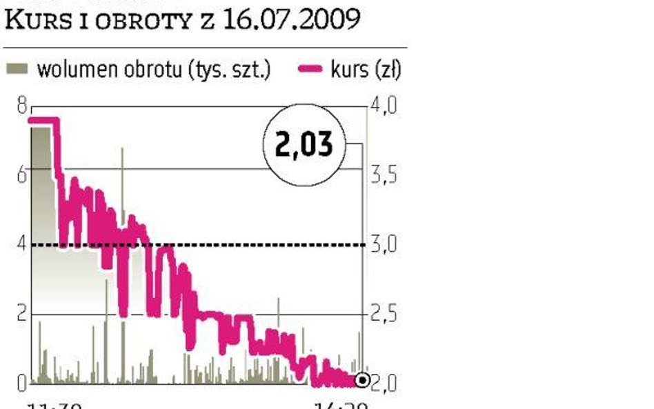 Duże zmiany kursu i wysokie obroty