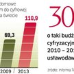 Liczba użytkowników cyfrowej telewizji będzie rosła. W wielu krajach usługę udało się jednak wprowad
