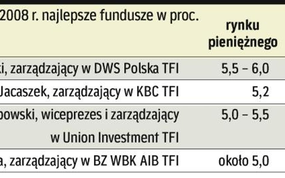 Co zrobić z oszczędnościami w niepewnych czasach