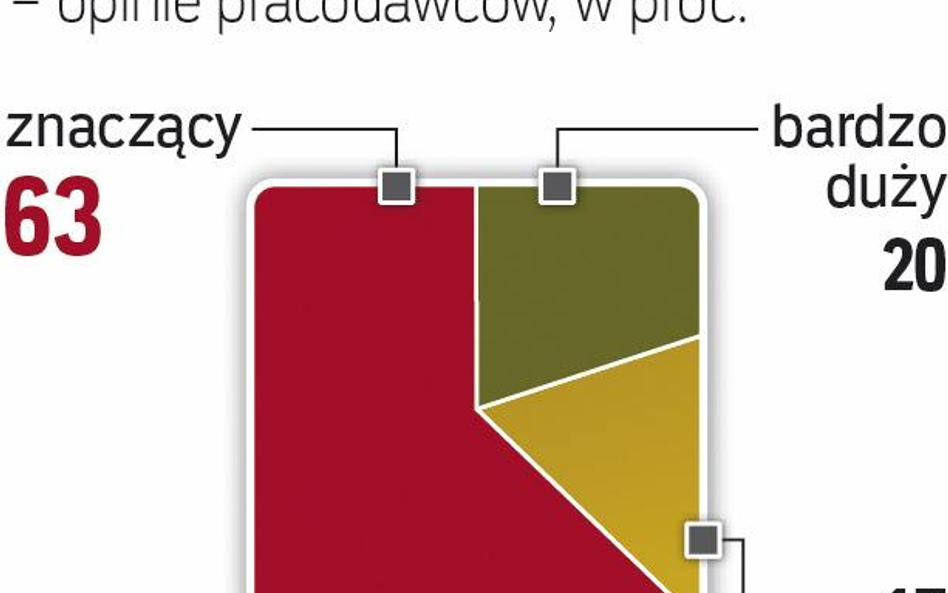 Dla pracowników liczy się nie tylko ile, ale też w jakich warunkach zarabiają.