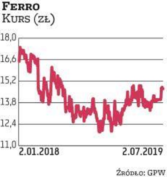 "Boom na rynku mieszkaniowym wspiera popyt na wykańczanie mieszkań” – tak wybór spółki Ferro do port