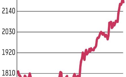 Na warszawskiej giełdzie realizacja zysków
