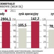 Impexmetal przeznaczy cały zysk na dywidendę?