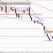 Wykres dzienny EUR/USD