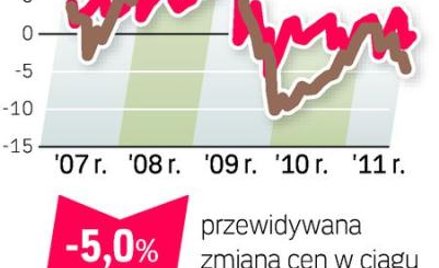 Duża podaż mieszkań do wynajęcia