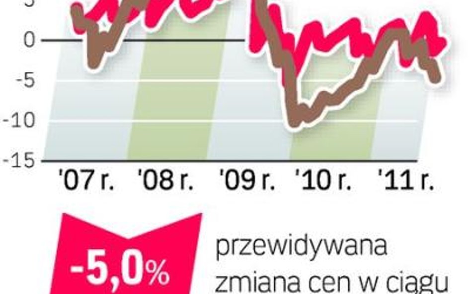 Duża podaż mieszkań do wynajęcia