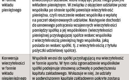 Konwersja na dwa sposoby