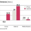 Zagranica: Na świecie odsetki od depozytów często są niższe niż inflacja