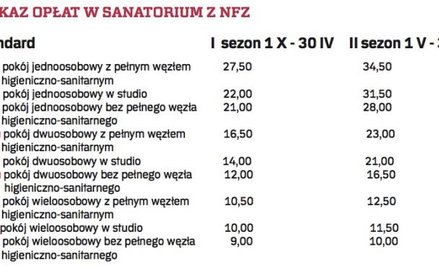 WYKAZ OPŁAT W SANATORIUM Z NFZ