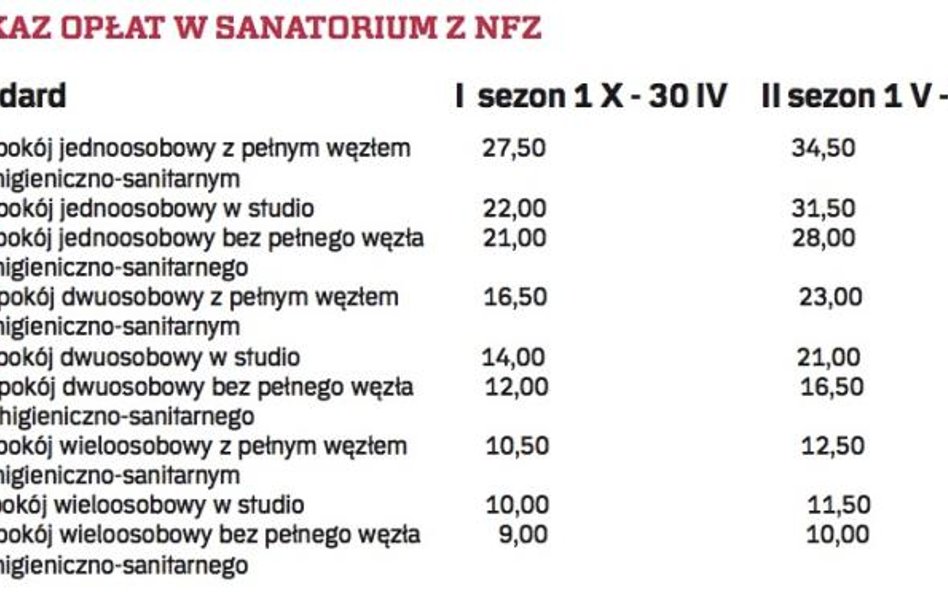 WYKAZ OPŁAT W SANATORIUM Z NFZ