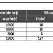 Rozliczamy inwentaryzację