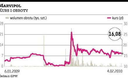 Mariusz Książek: łowca działek budowlanych i sprzedawca aut z duszą