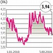 Złoty będzie coraz mocniejszy
