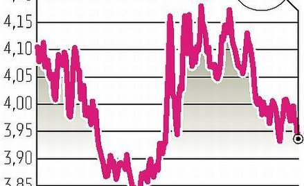 Złoty będzie coraz mocniejszy