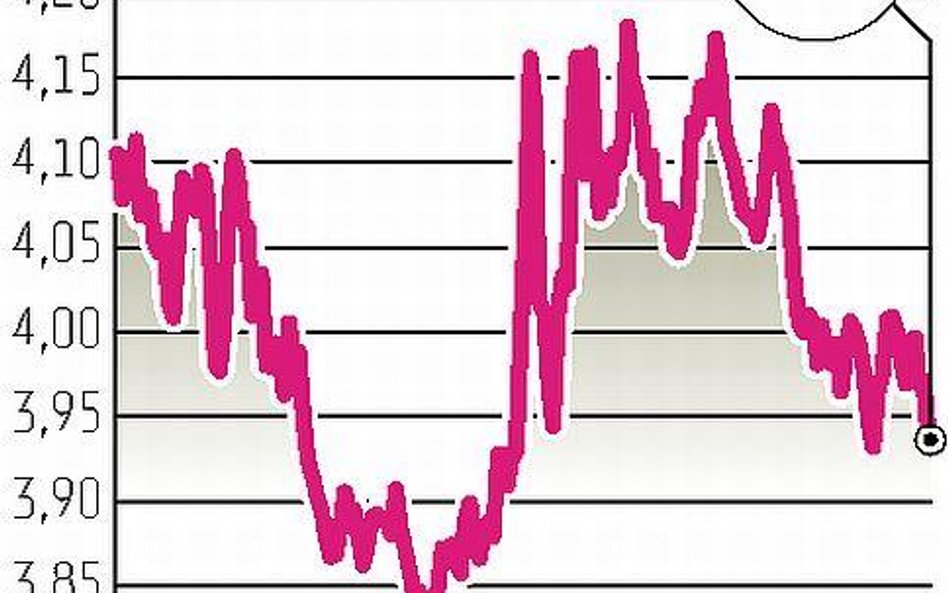 Złoty będzie coraz mocniejszy