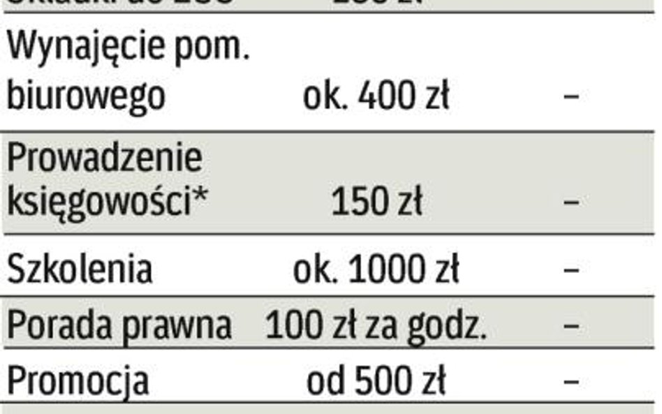 Porównanie kosztów