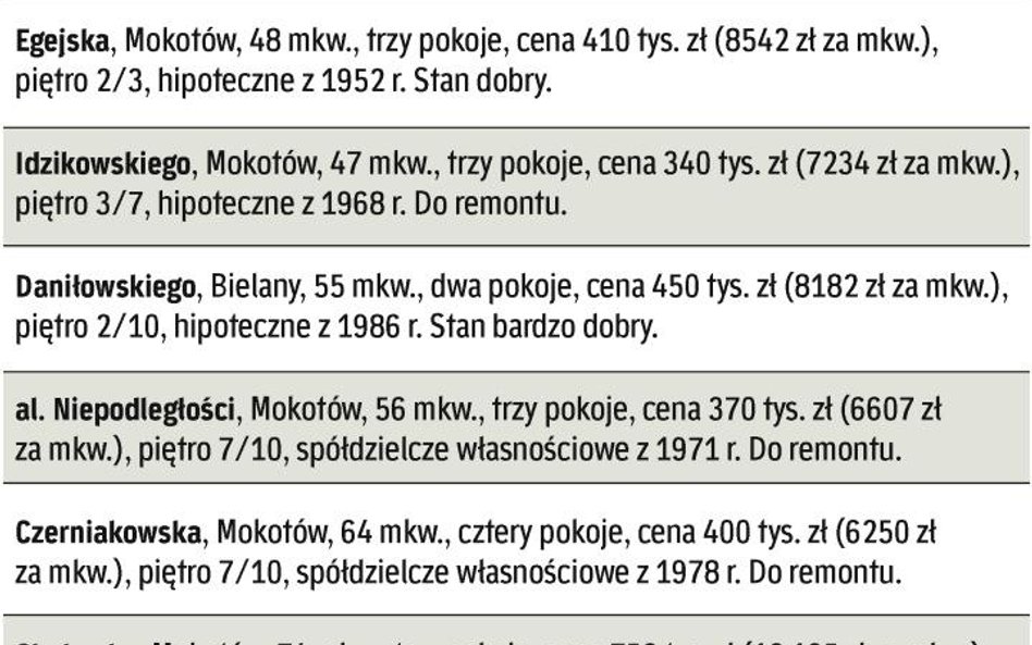 źródło: emmerson nieruchomości, polanowscy nieruchomości, AD. Drągowski, Bracia strzelczyk