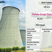 Secus starł się z zarządem PGE