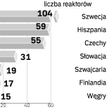 Poszukiwanie czystej energii