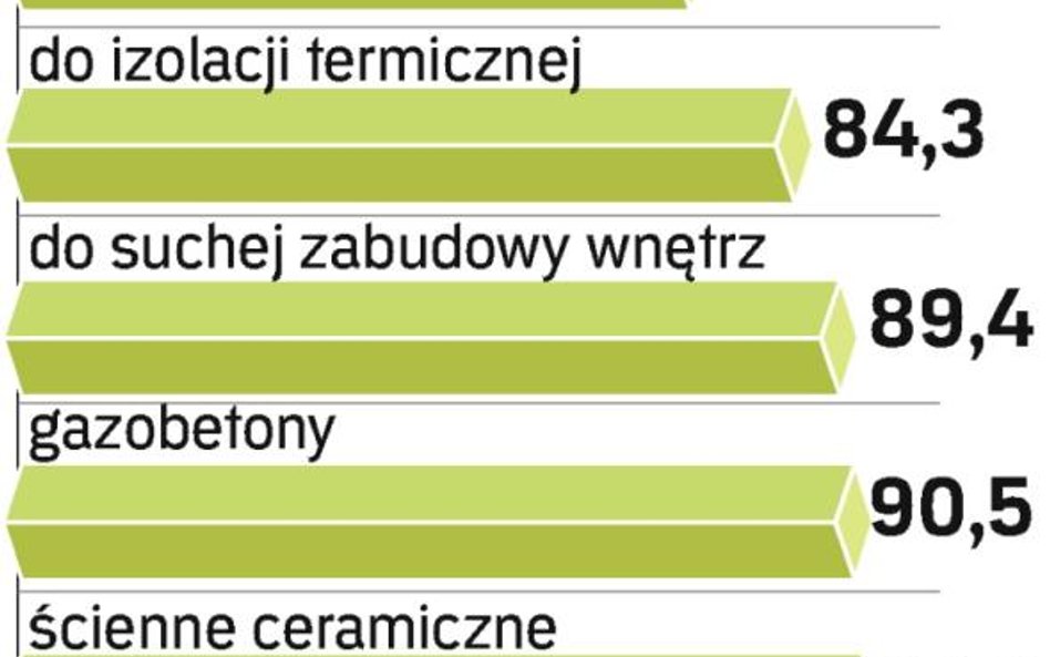 Spadają ceny