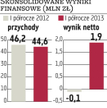 Realizacja prognoz w rękach Alterisu