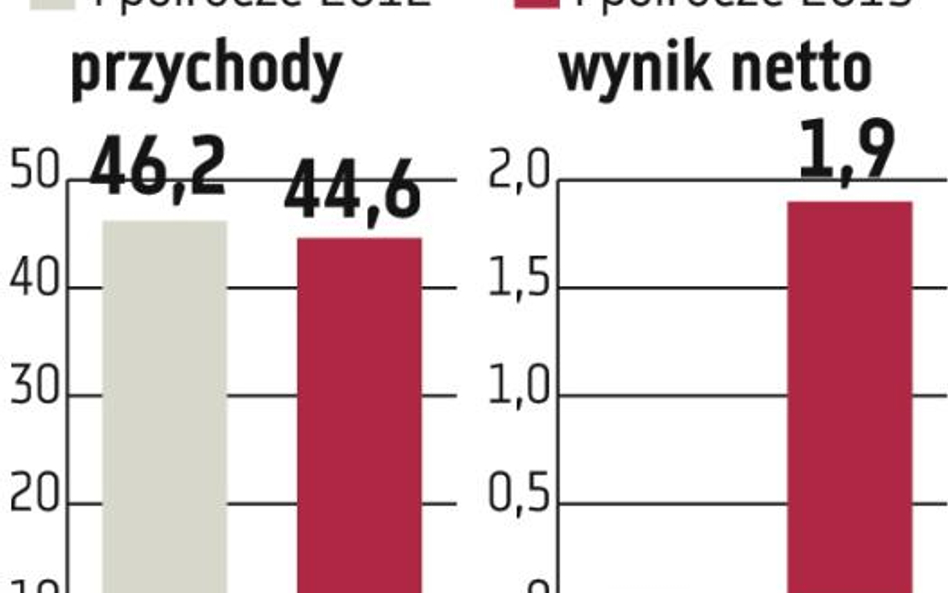 Realizacja prognoz w rękach Alterisu