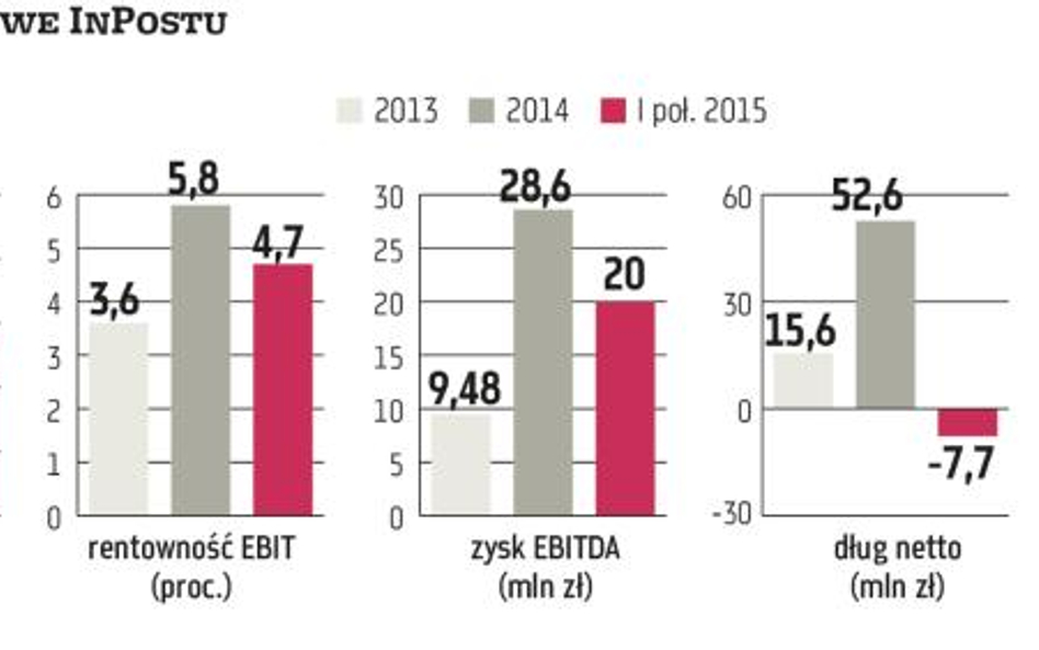 Akcje pocztowego operatora po 33 zł