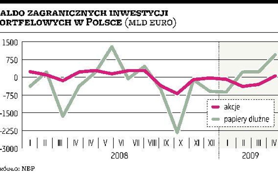 Trzecia z rzędu nadwyżka na rachunku obrotów bieżących