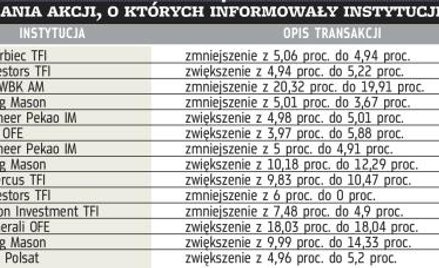 Szefowie AmRestu wydali najwięcej