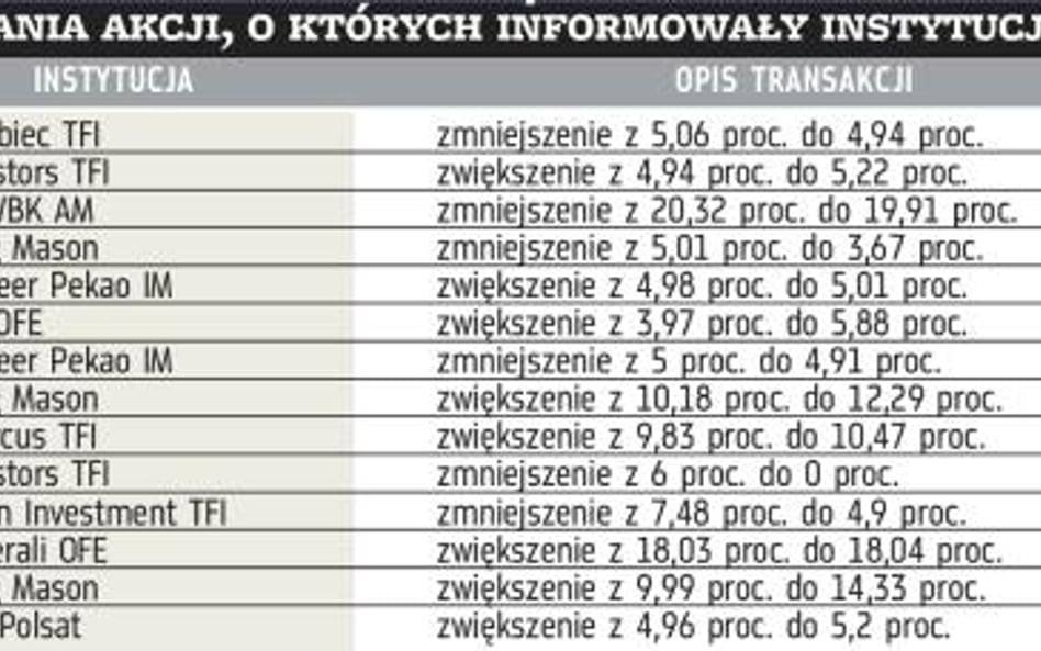 Szefowie AmRestu wydali najwięcej