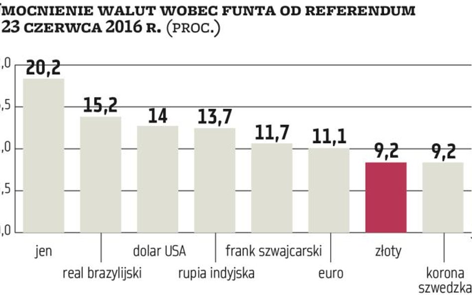 Funt łamie się pod naporem brexitowych obaw
