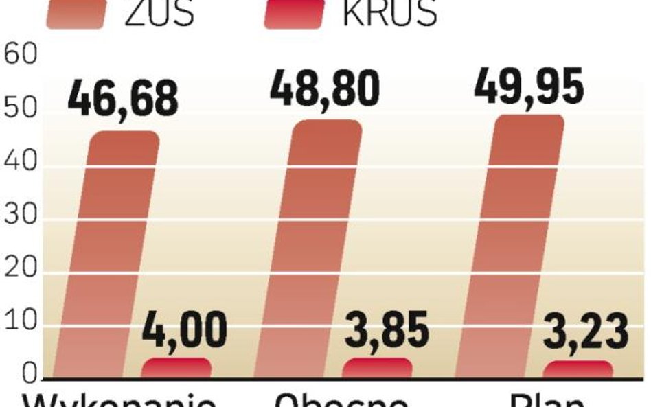 Mimo wielu zastrzeżeń NIK pozytywnie oceniła wykonanie przez NFZ planu finansowego na 2008 rok.