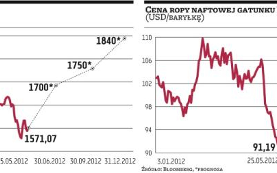 Forex to nie tylko waluty, surowce też dają zarobić