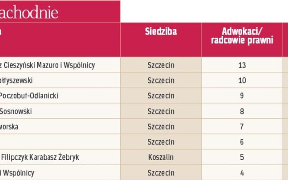 Największe kancelarie regionalne: Pomorze Zachodnie.