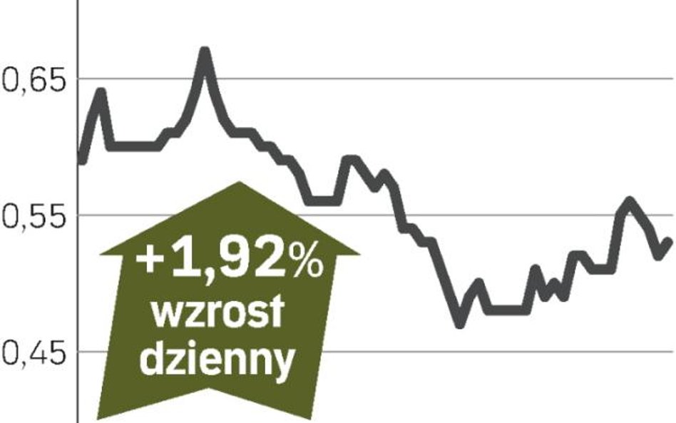 Ciepłownia podgrzała kurs