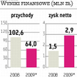 Graal Koral powędruje na giełdę po pieniądze na zakup konkurenta
