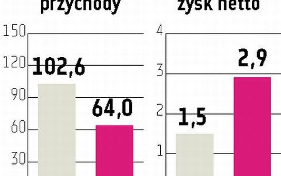 Graal Koral powędruje na giełdę po pieniądze na zakup konkurenta