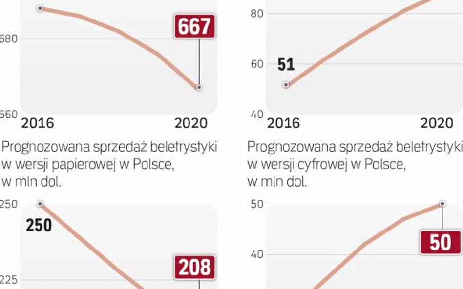 Rynek książki w Polsce.