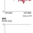 Magazynowy boom nie porywa