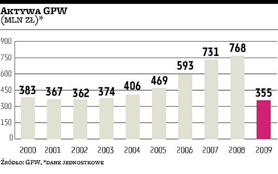 Wycena warszawskiej giełdy powinna uwzględniać specyfikę polskiego rynku kapitałowego