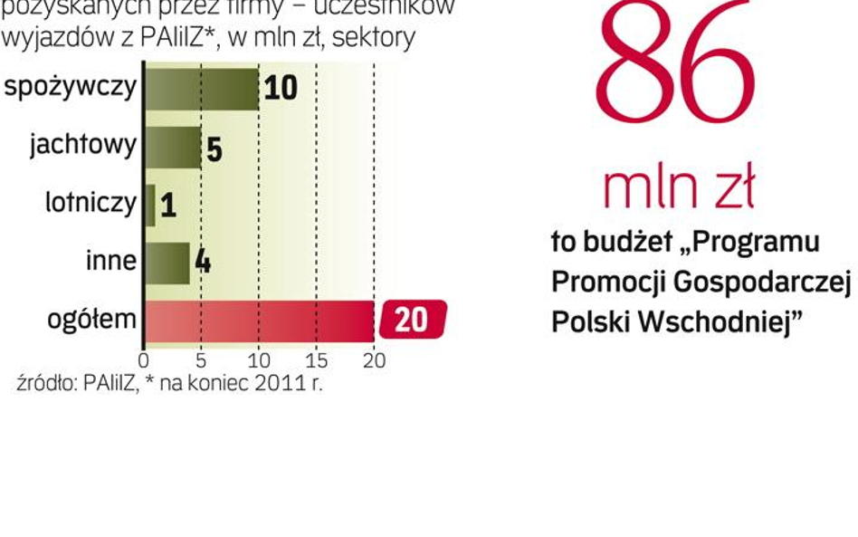 Połowę z 86 mln zł przeznaczono na wyjazdy