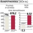 Komputronik: Możliwa mała dywidenda?