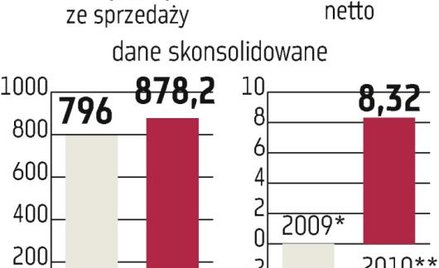 Komputronik: Możliwa mała dywidenda?
