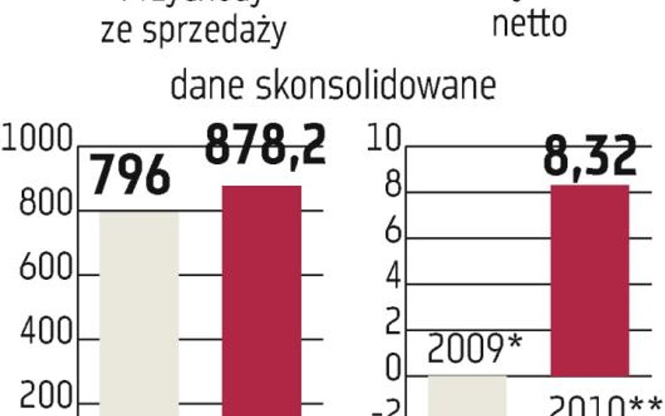 Komputronik: Możliwa mała dywidenda?