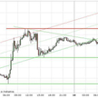 EUR/PLN