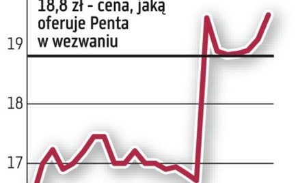 EMC IM: PZU skupuje akcje?