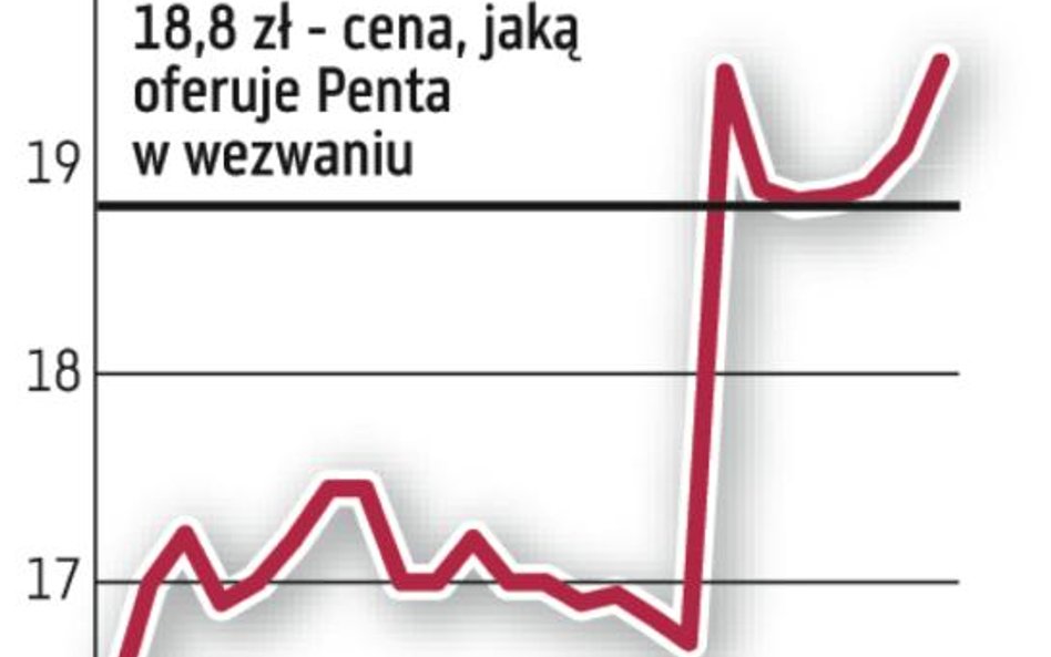 EMC IM: PZU skupuje akcje?