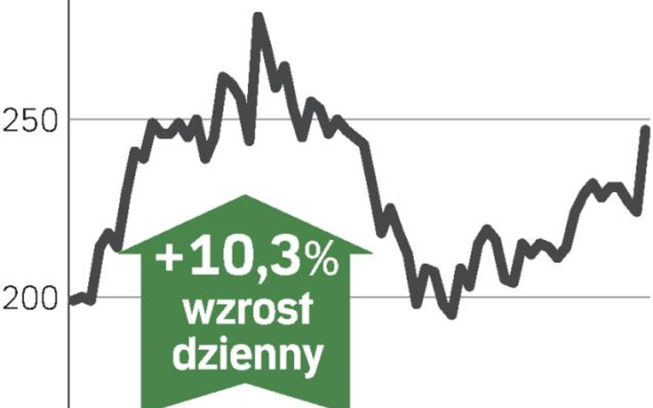 Kontrakt z Toyotą podbija kurs